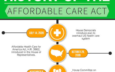 Infographic: The History of the Affordable Care Act